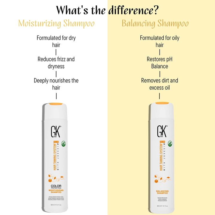 GKhair Balancing Shampoo